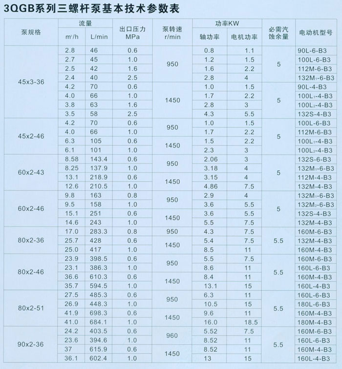 3GW三螺桿泵參數(shù)表